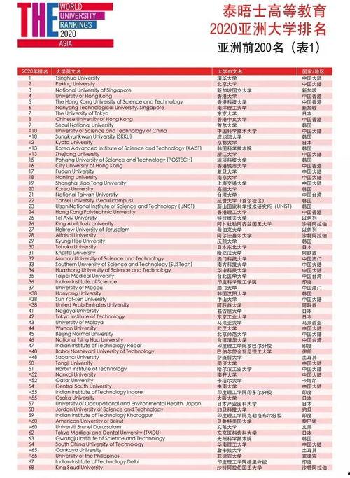 亚洲大学排行视频,顶尖学府实力大比拼